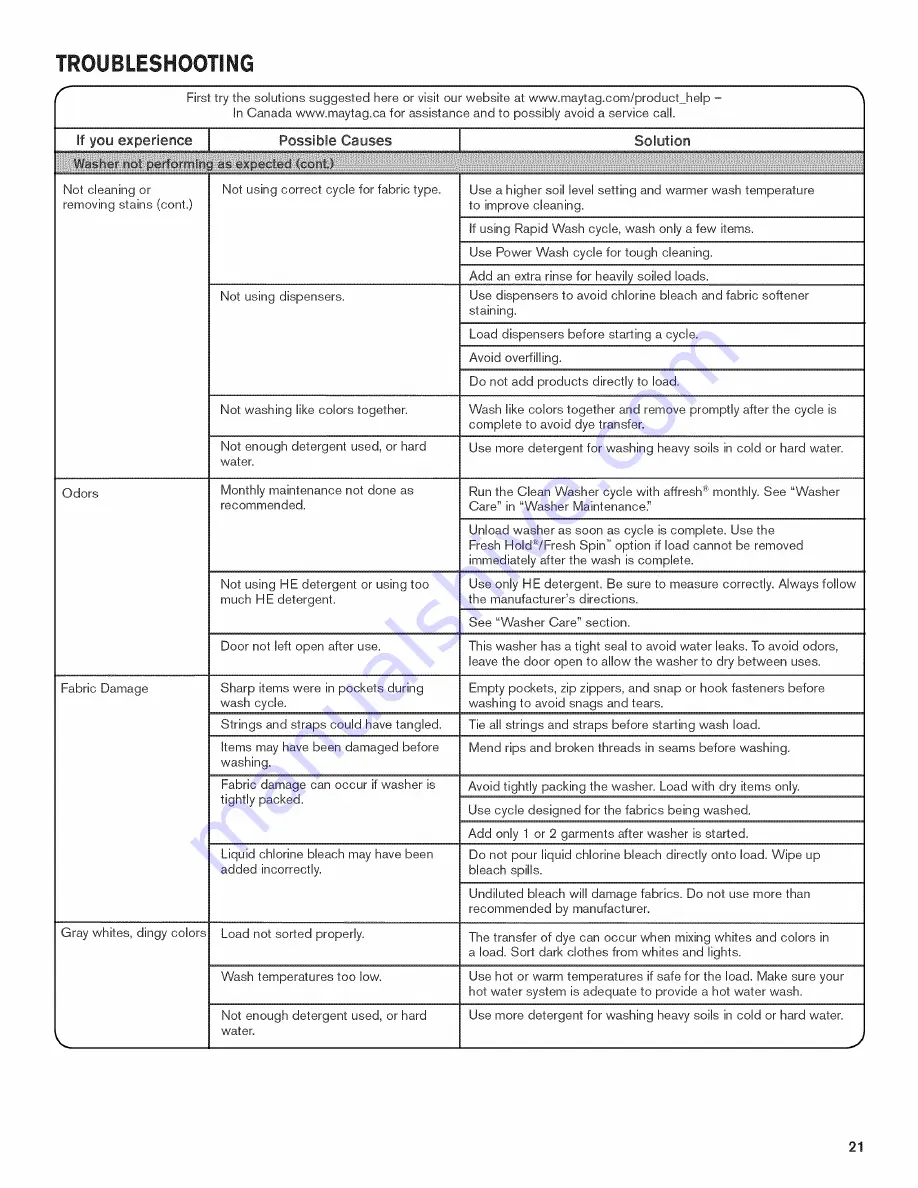 Maytag MHW6000AG1 Use & Care Manual Download Page 69