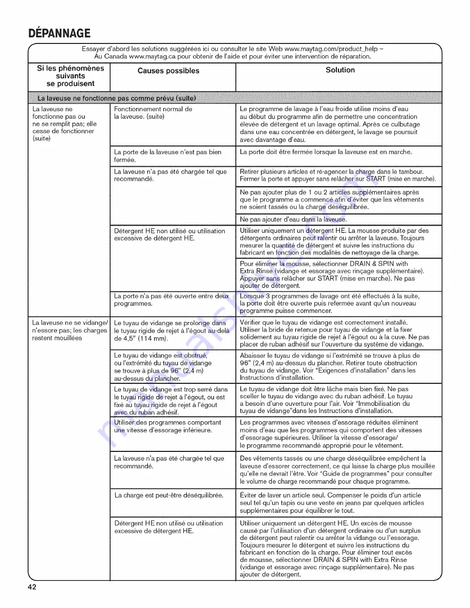 Maytag MHW6000AG1 Use & Care Manual Download Page 90