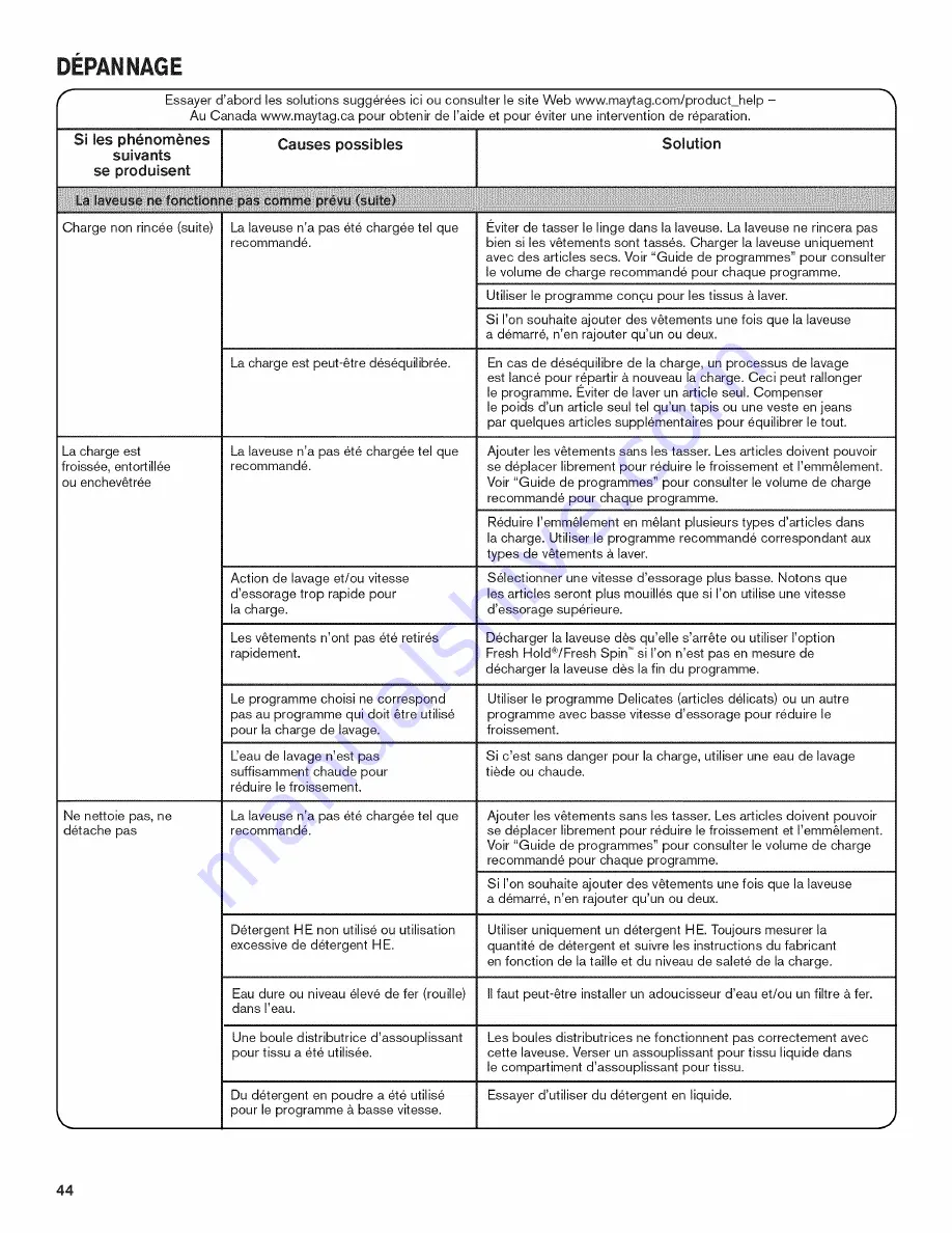 Maytag MHW6000AG1 Use & Care Manual Download Page 92