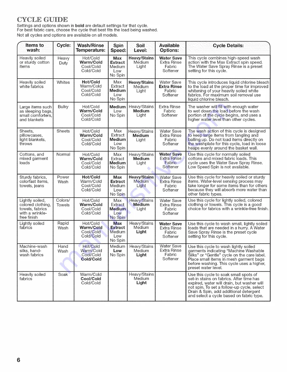 Maytag MVWB755YL0 Use And Care Manual Download Page 6