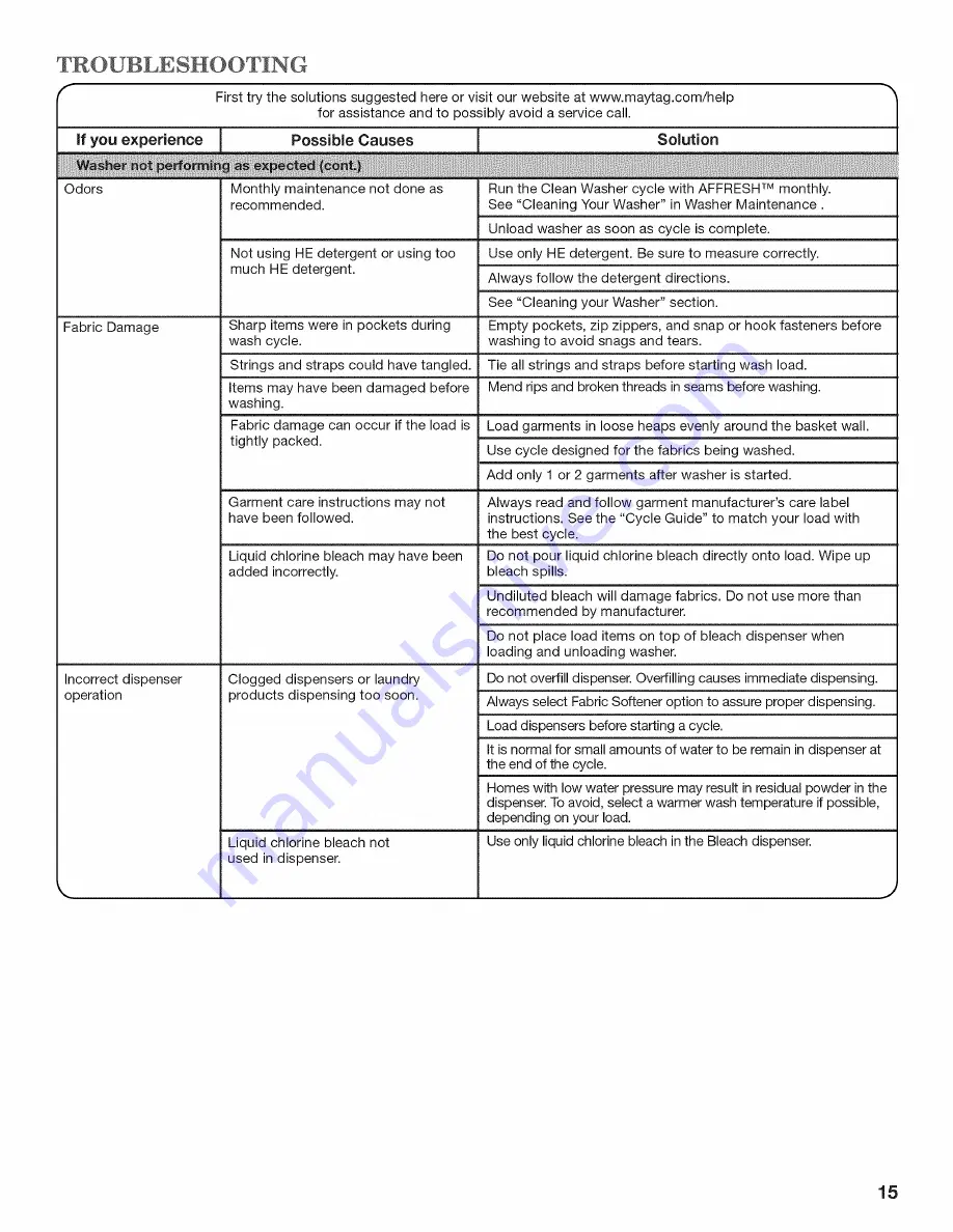 Maytag MVWB755YL0 Use And Care Manual Download Page 15