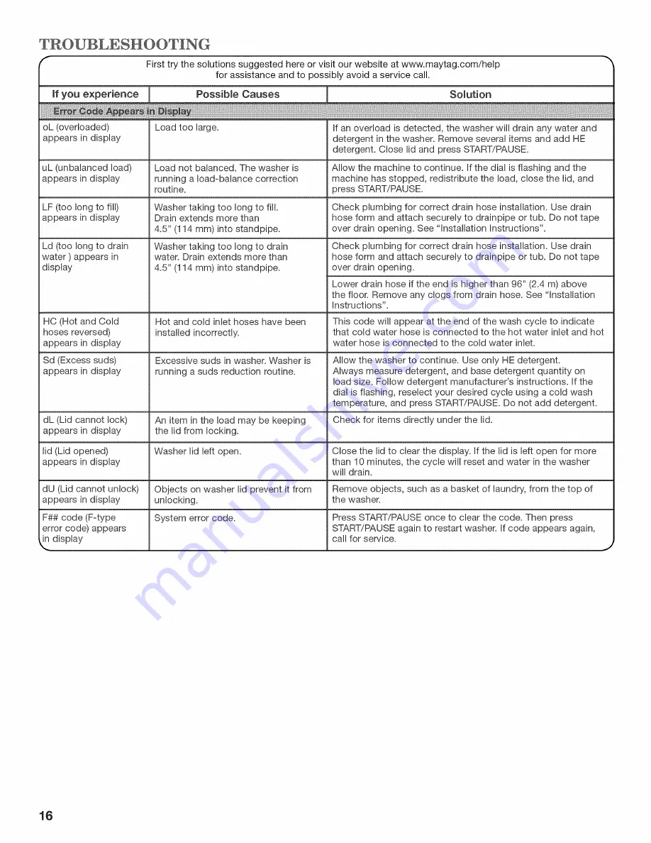 Maytag MVWB755YL0 Use And Care Manual Download Page 16