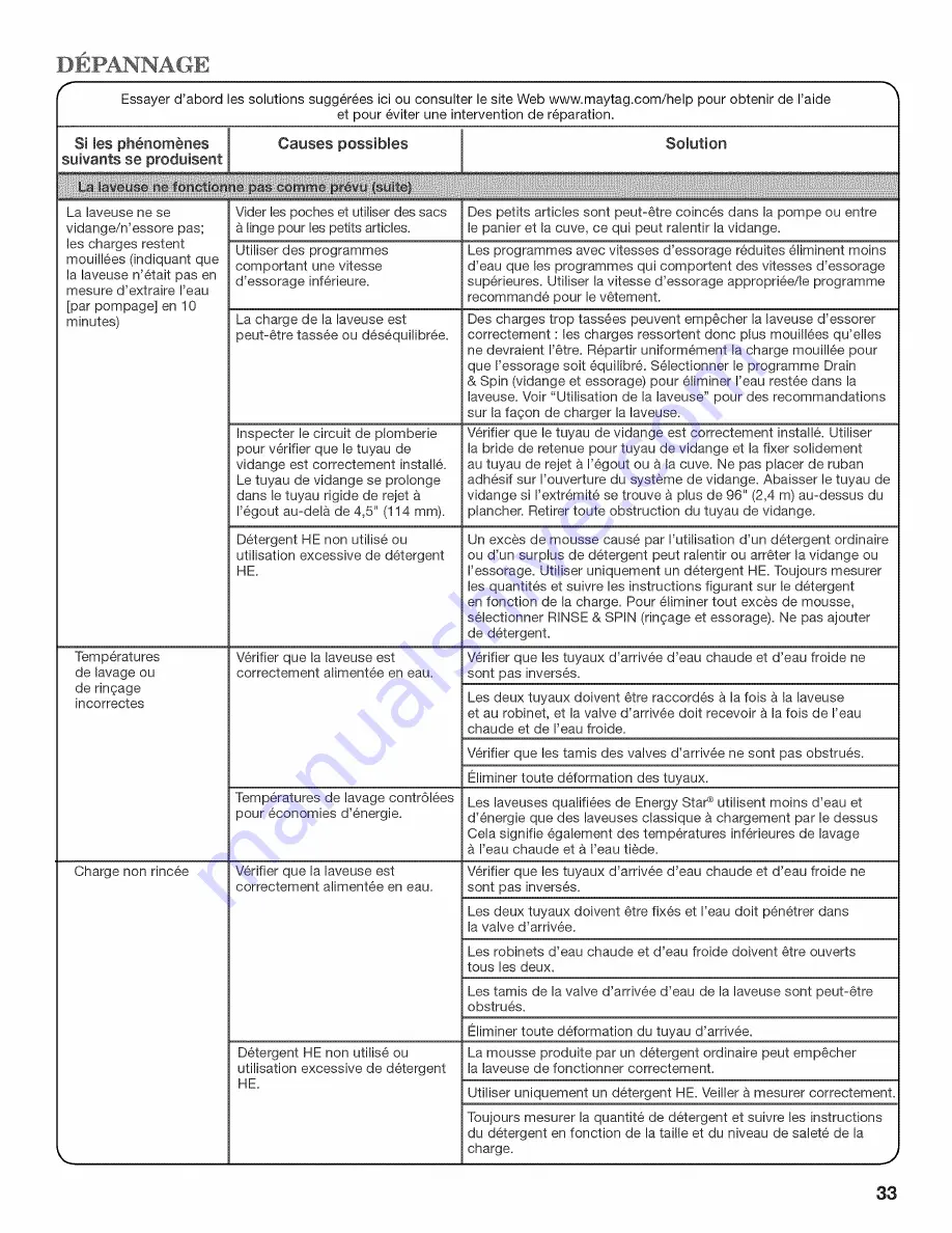 Maytag MVWB755YL0 Use And Care Manual Download Page 33