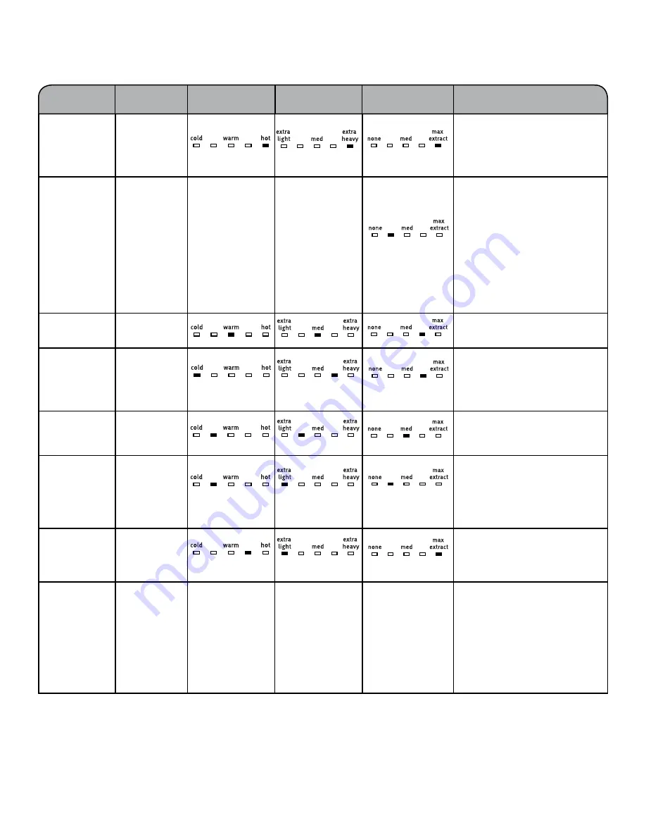 Maytag MVWB765FC Use & Care Manual Download Page 8