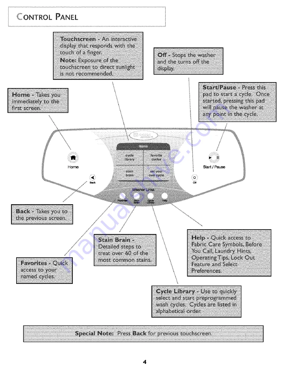 Maytag NEPTUNE FAV9800AWQ Use & Care Manual Download Page 5