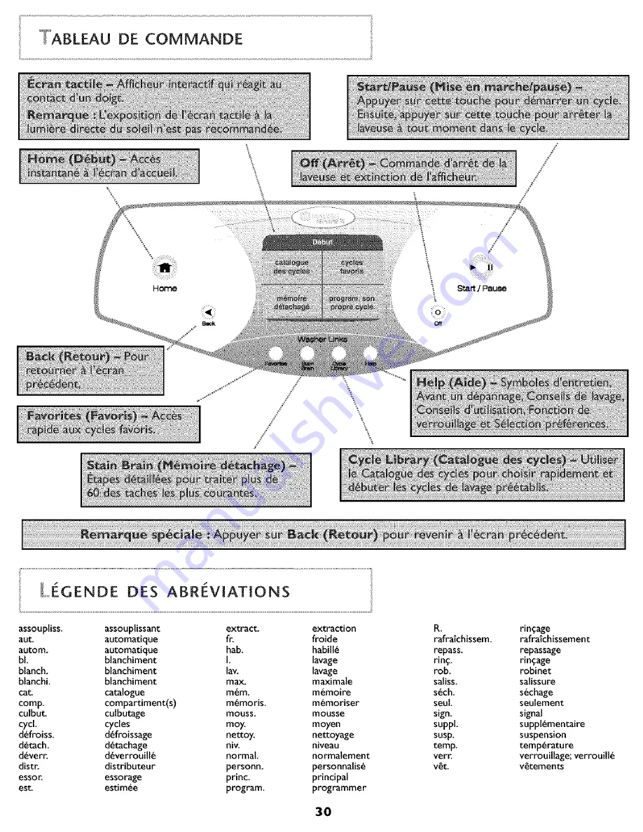 Maytag NEPTUNE FAV9800AWQ Use & Care Manual Download Page 31