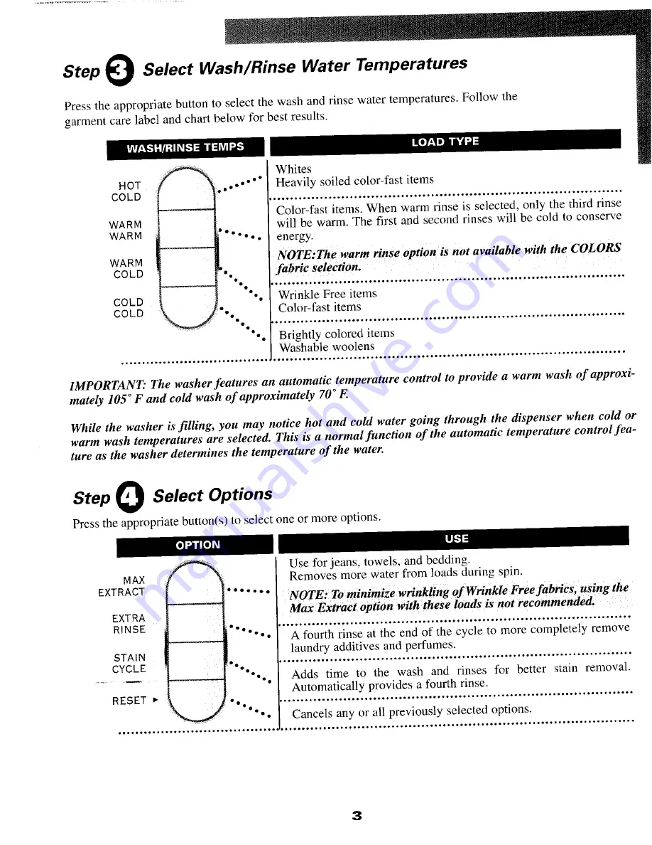 Maytag NEPTUNE MAH550 User Manual Download Page 6