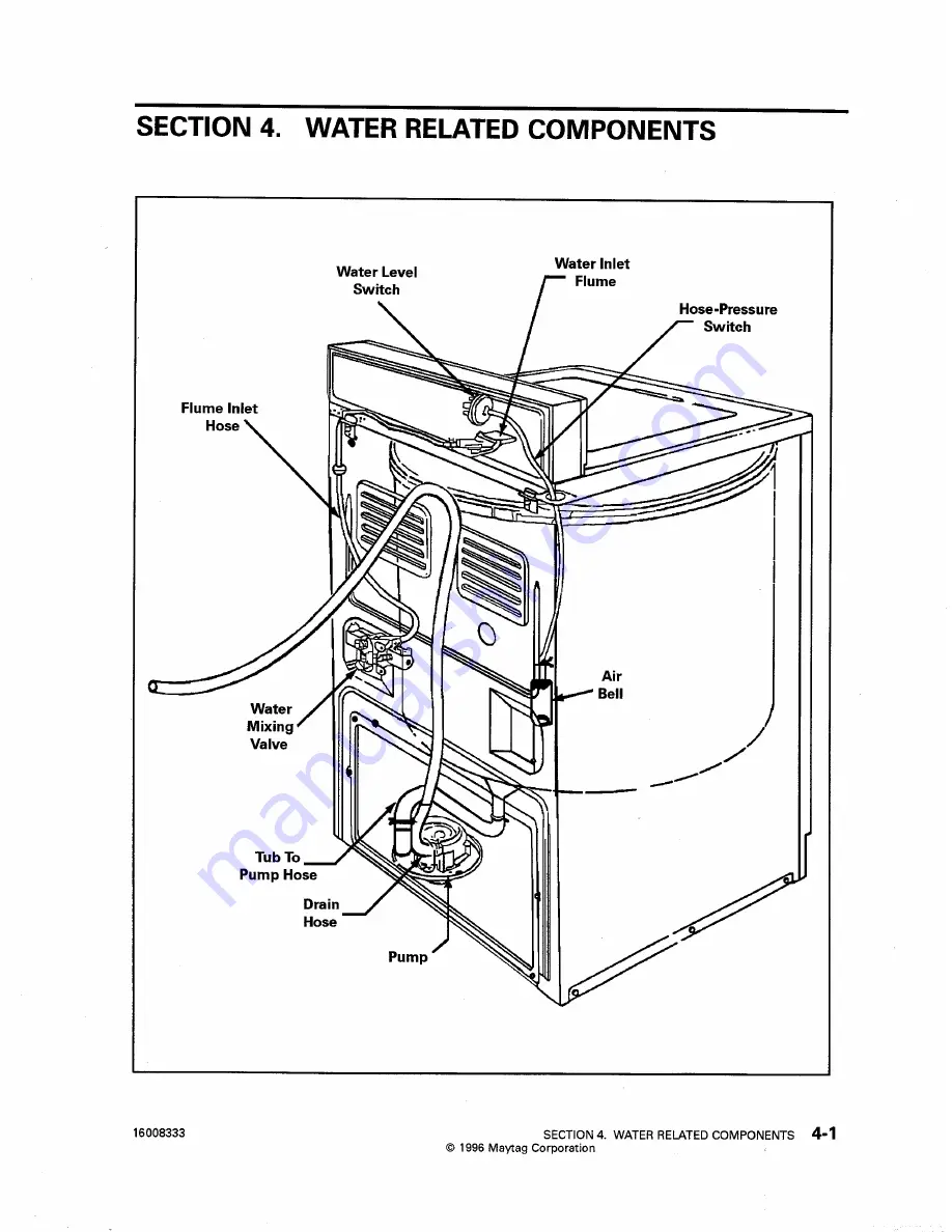 Maytag PAV1000AW Скачать руководство пользователя страница 31