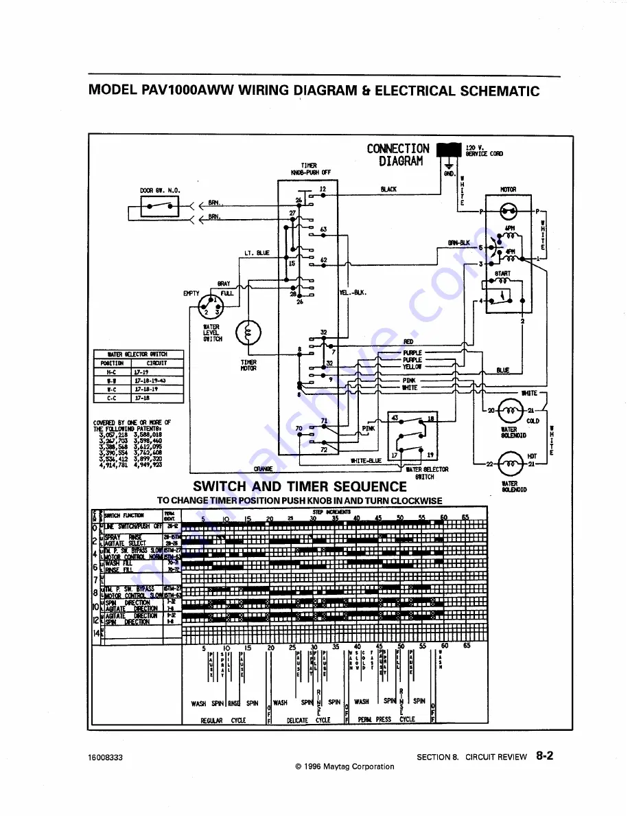 Maytag PAV1000AW Service Manual Download Page 72