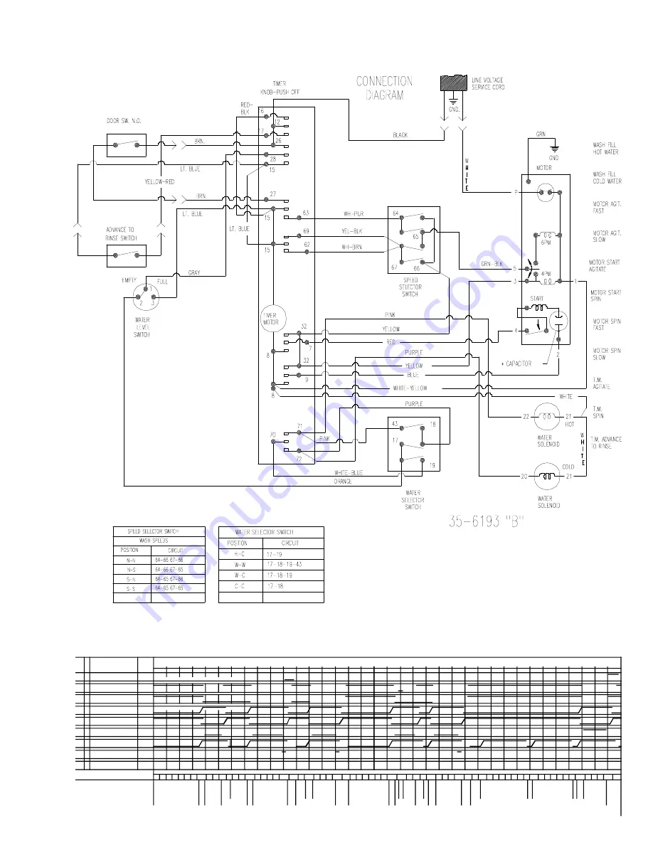 Maytag PAV1000AW Service Manual Download Page 82