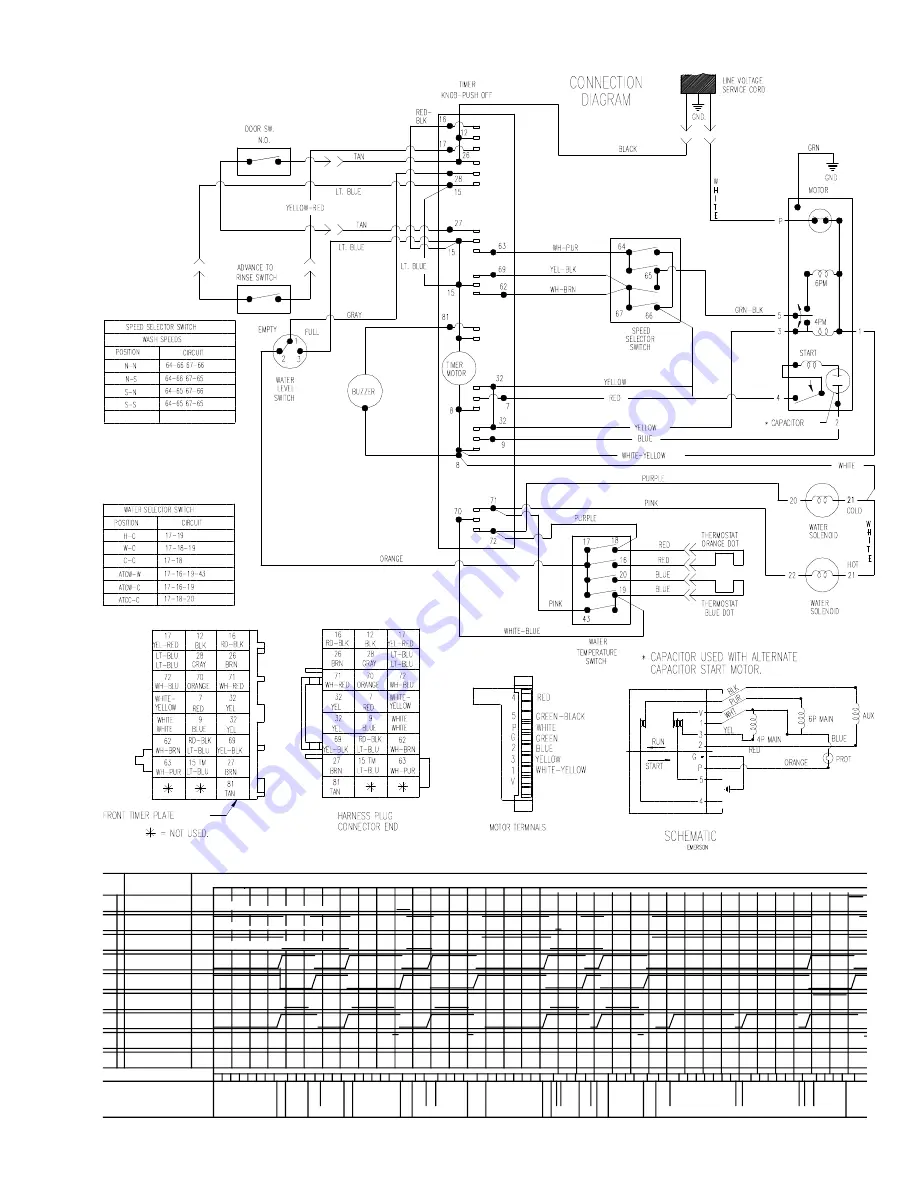 Maytag PAV1000AW Service Manual Download Page 86