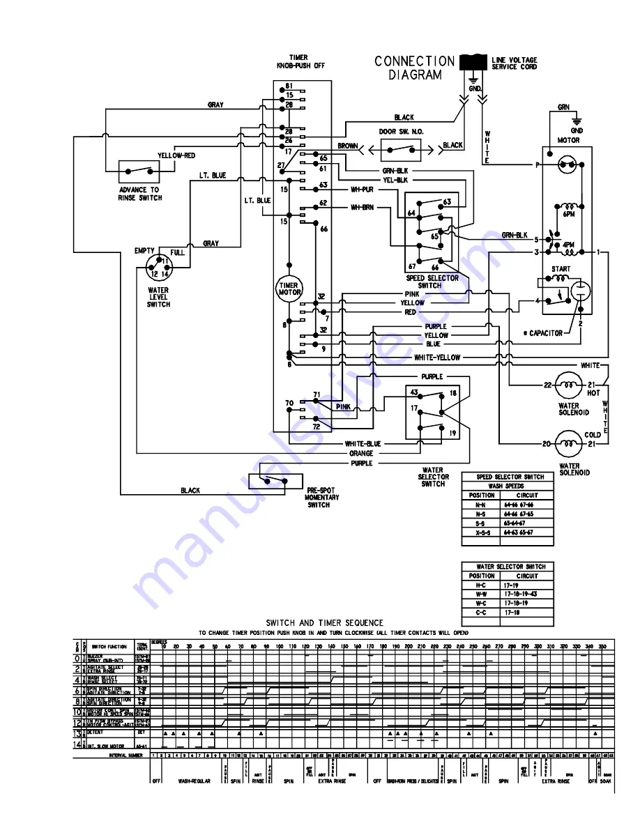 Maytag PAV1000AW Service Manual Download Page 88