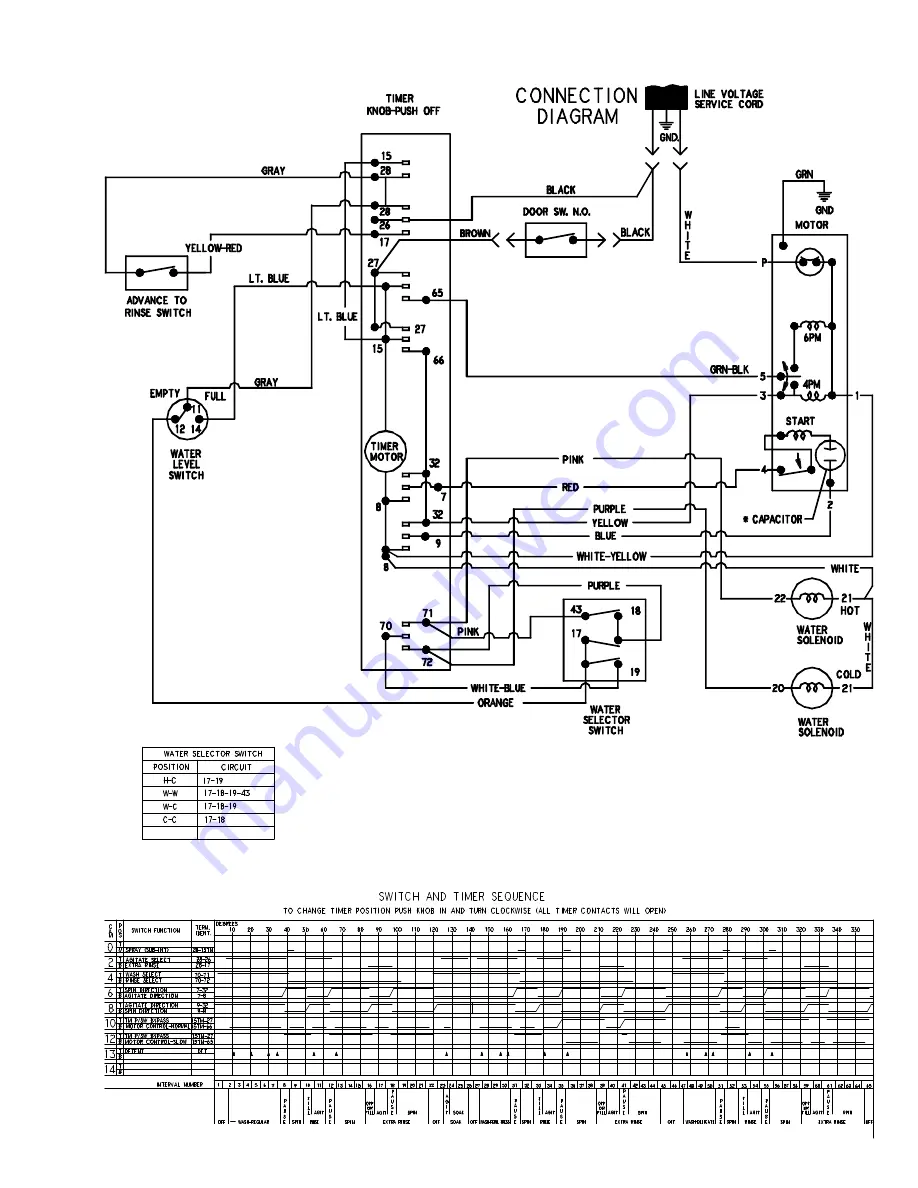 Maytag PAV1000AW Service Manual Download Page 90