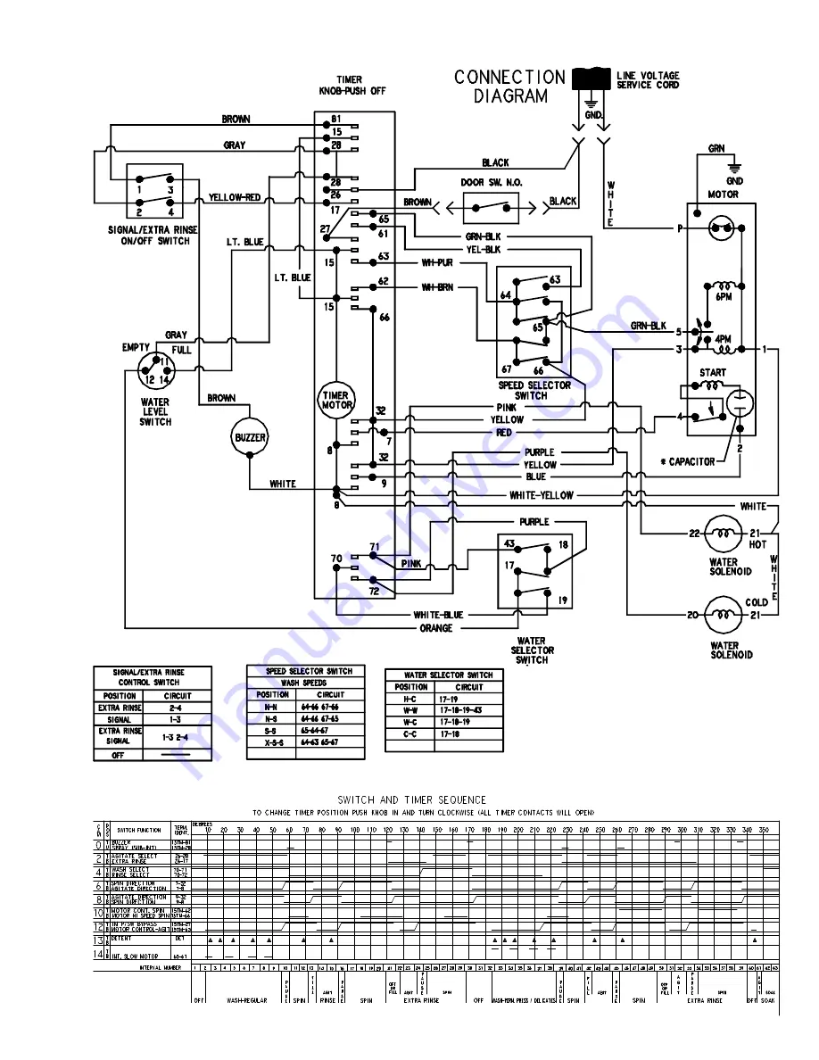 Maytag PAV1000AW Service Manual Download Page 98