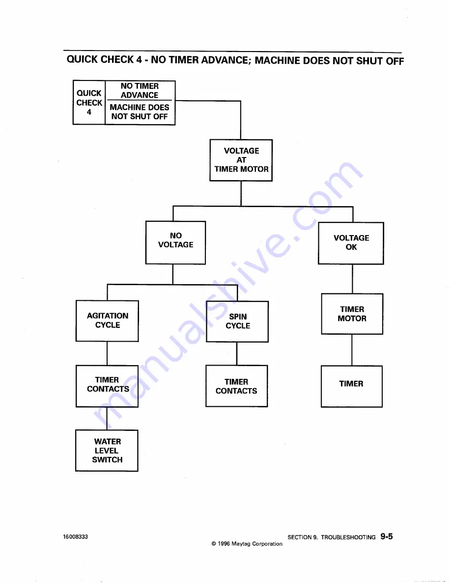 Maytag PAV1000AW Service Manual Download Page 107