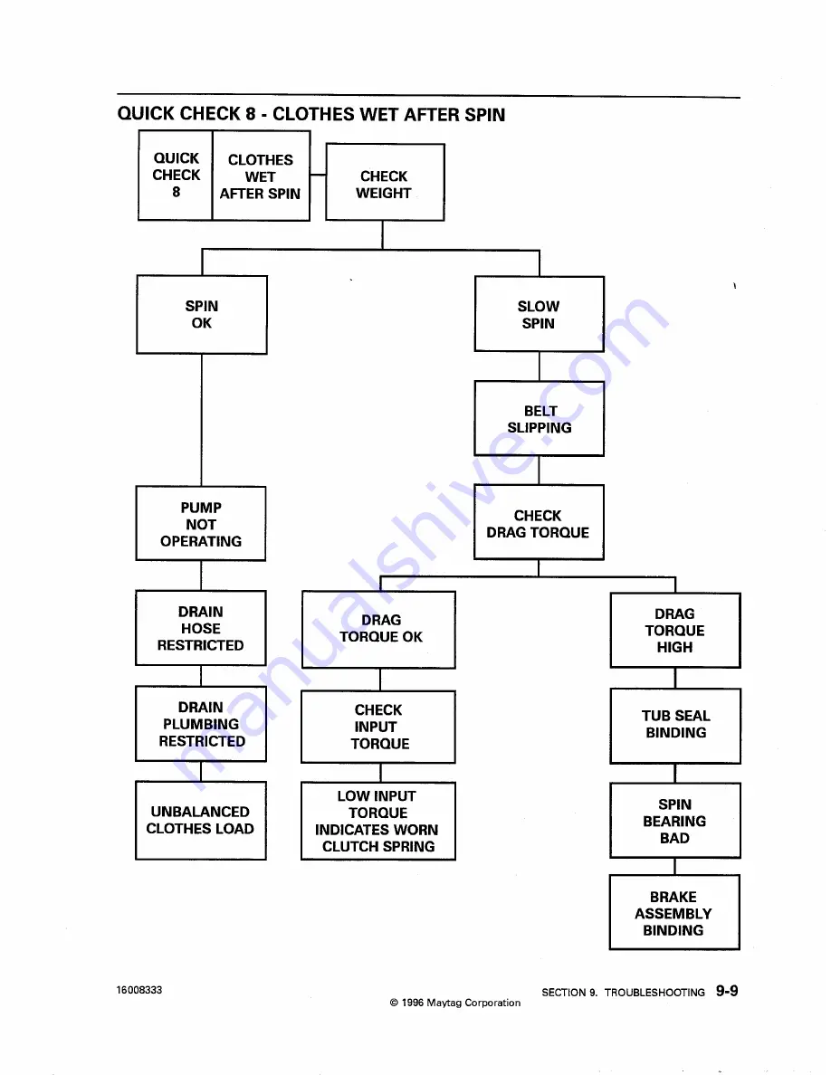 Maytag PAV1000AW Service Manual Download Page 110