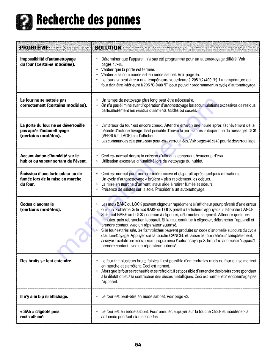 Maytag Perfoma MGR4451ADQ Use & Care Manual Download Page 55