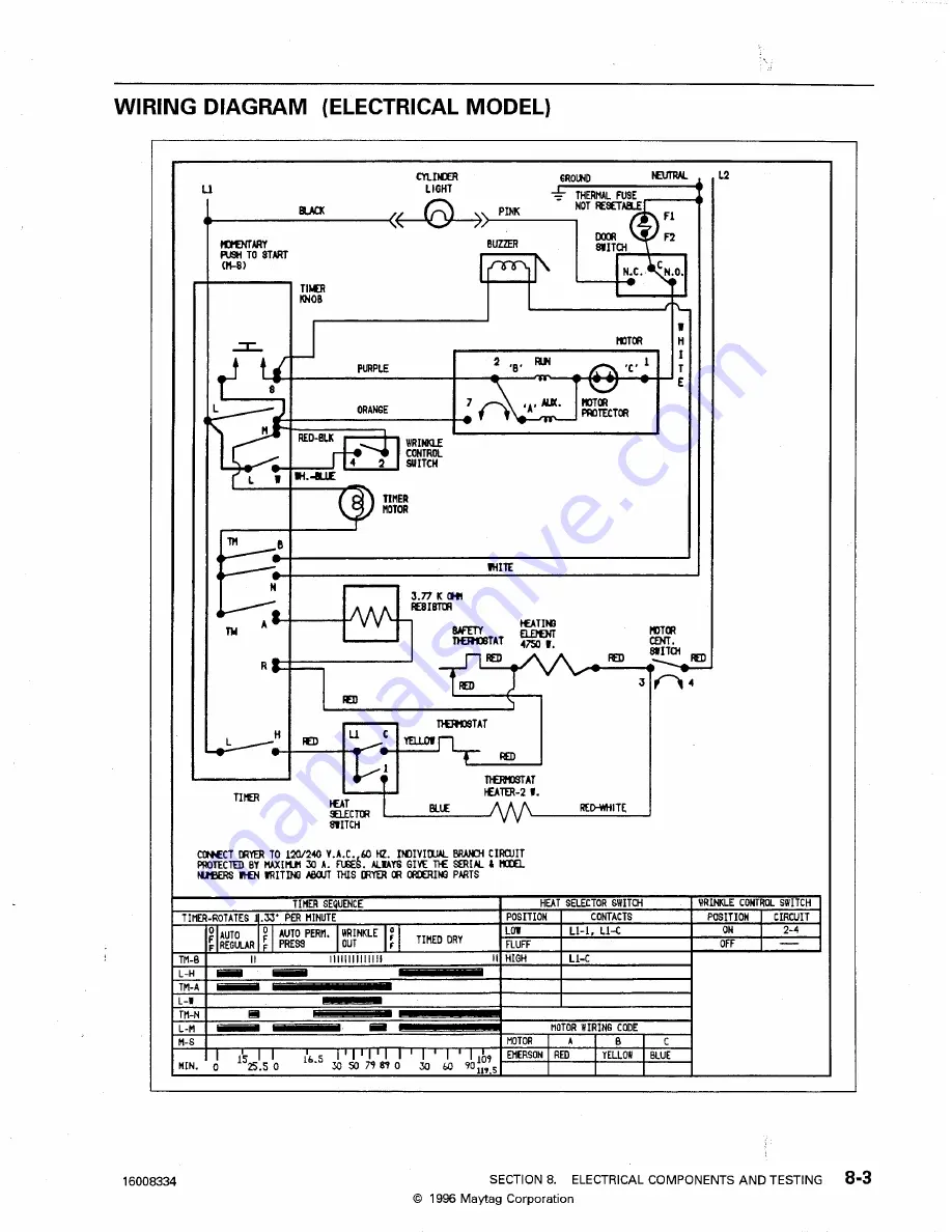 Maytag Performa DLE231 Service Manual Download Page 61