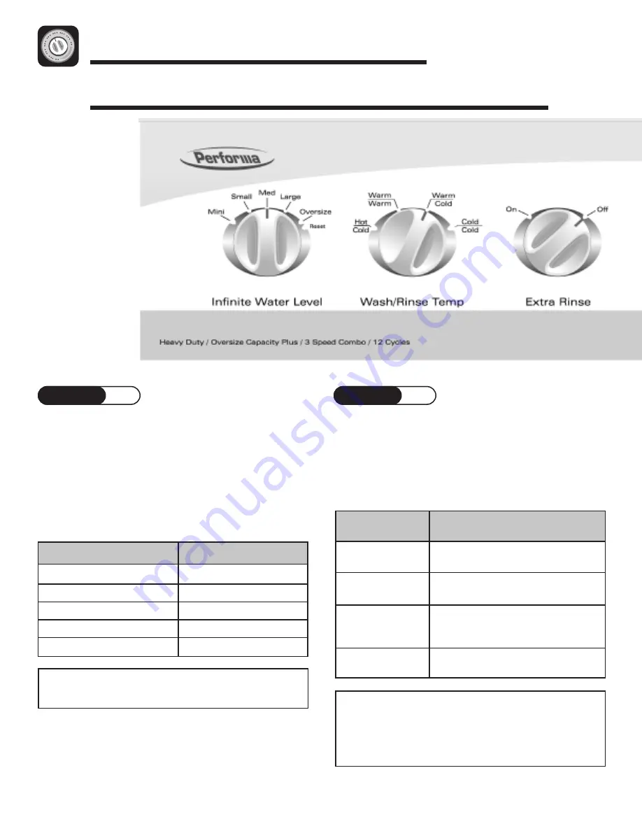 Maytag Performa PAVT-2 Use & Care Manual Download Page 18