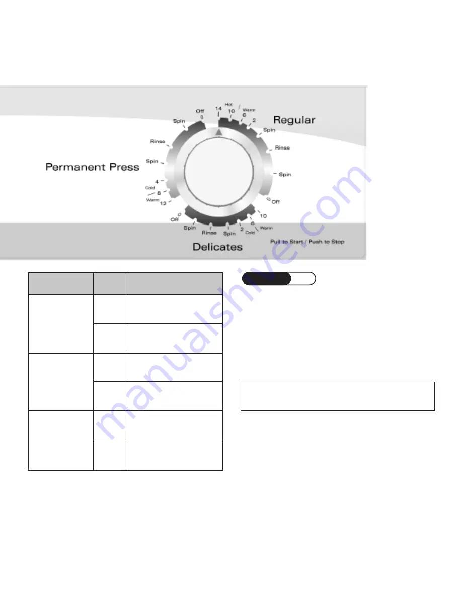 Maytag Performa PAVT-2 Use & Care Manual Download Page 29