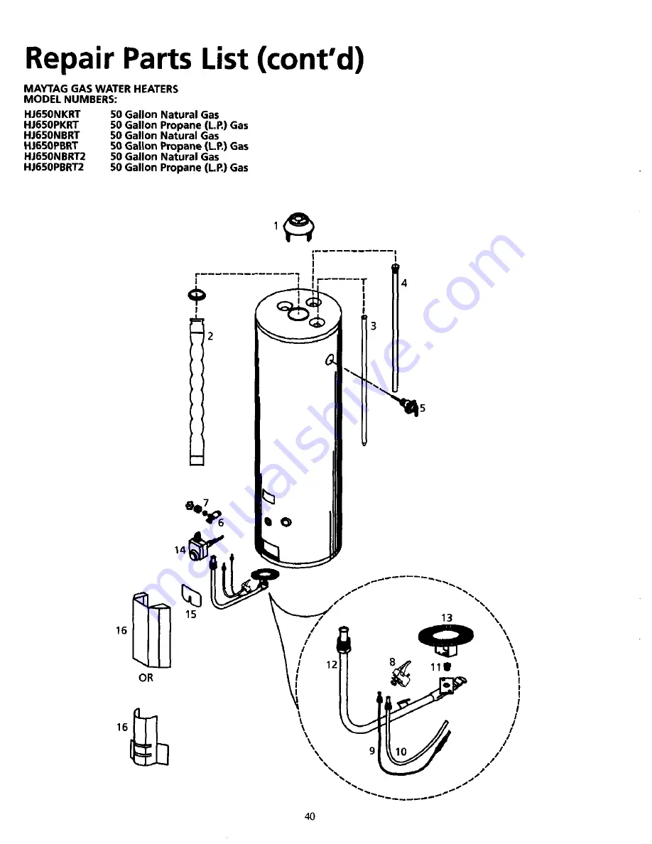 Maytag performa User Manual Download Page 40