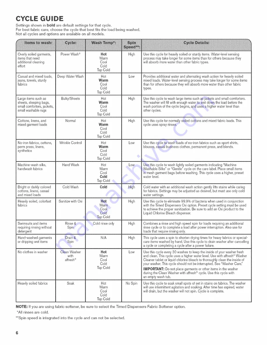 Maytag W10560157C Use And Care Manual Download Page 6