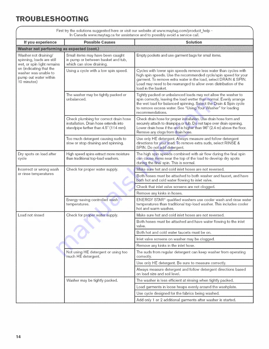 Maytag W10560157C Use And Care Manual Download Page 14