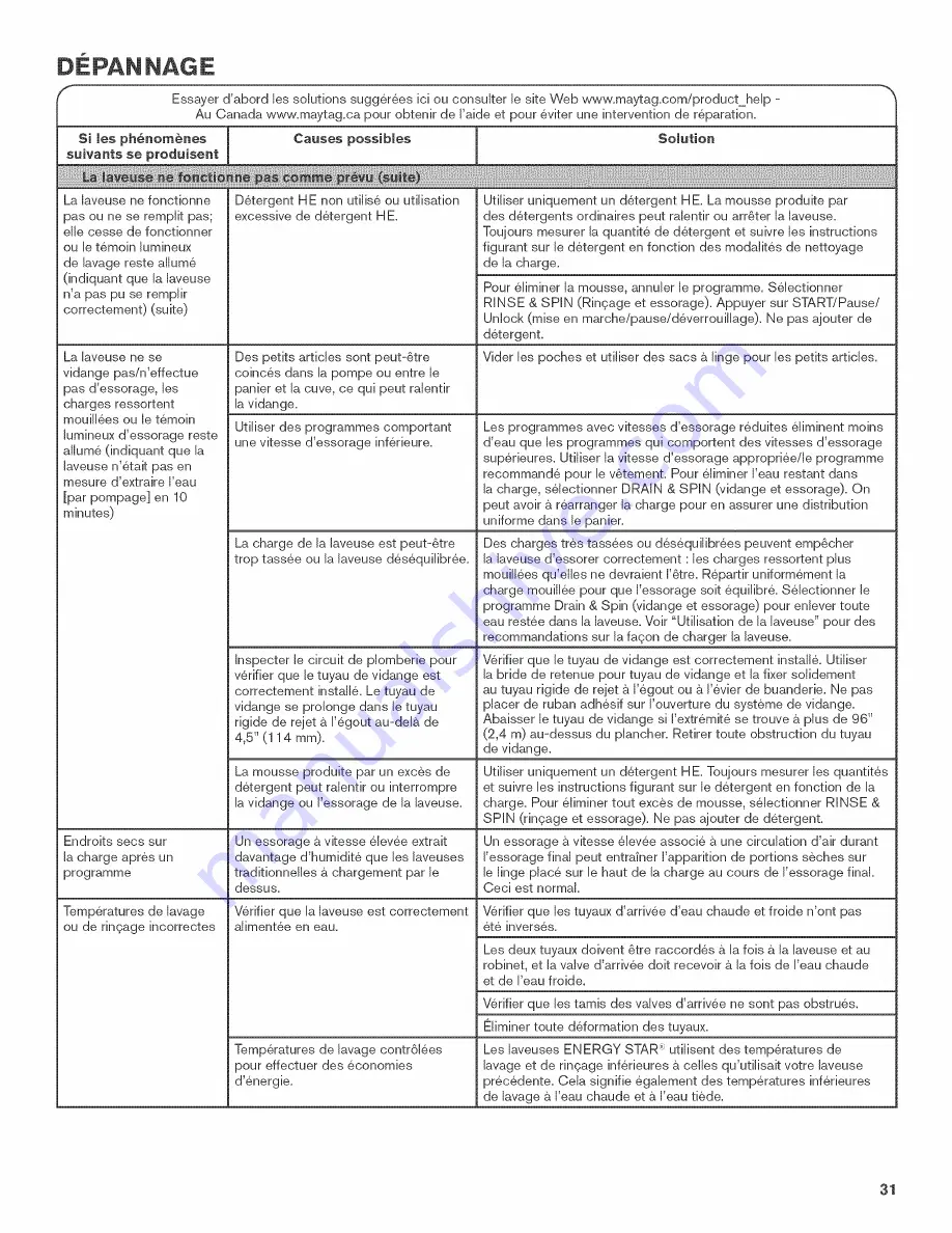 Maytag W10560157C Use And Care Manual Download Page 31