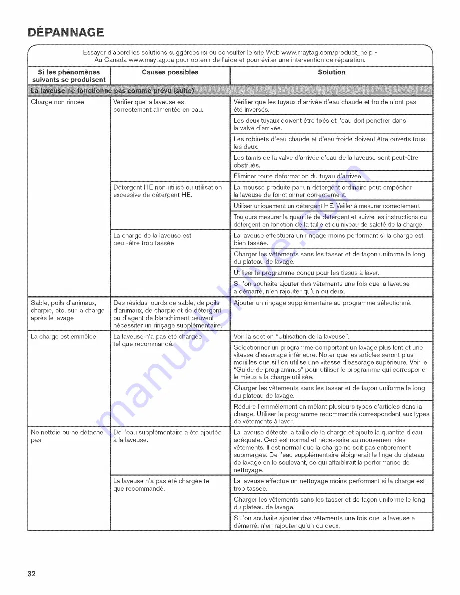 Maytag W10560157C Use And Care Manual Download Page 32