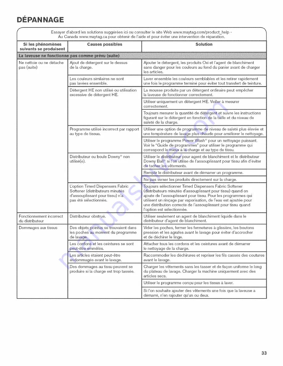 Maytag W10560157C Use And Care Manual Download Page 33