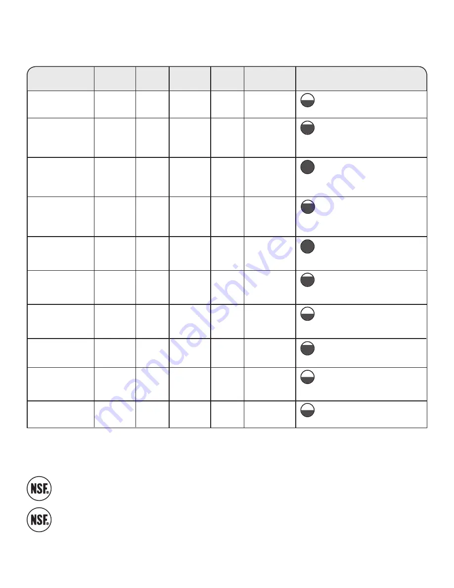 Maytag YMHWE201 Series Use & Care Manual Download Page 7