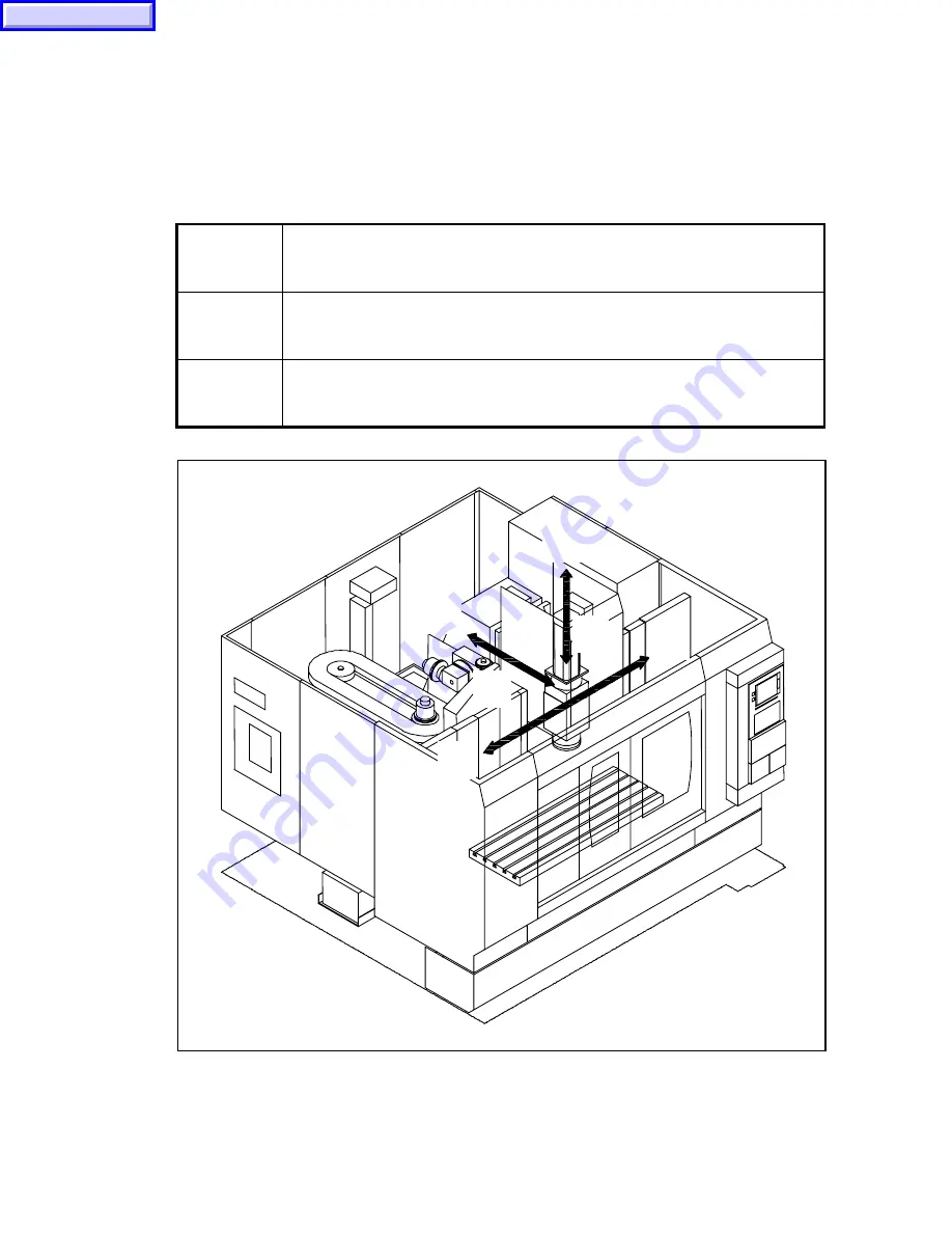 Mazak VTC-160A Maintenance Manual Download Page 34