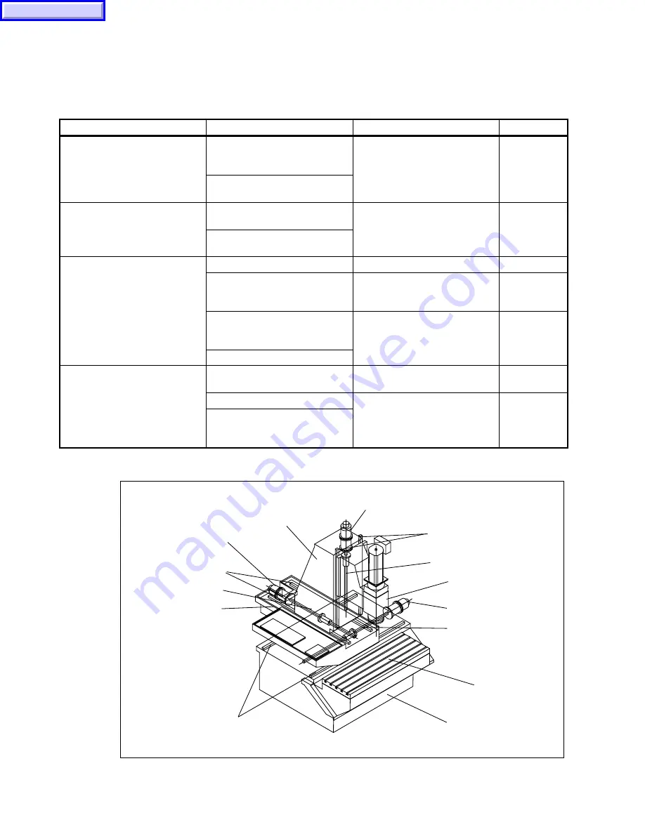 Mazak VTC-160A Maintenance Manual Download Page 58