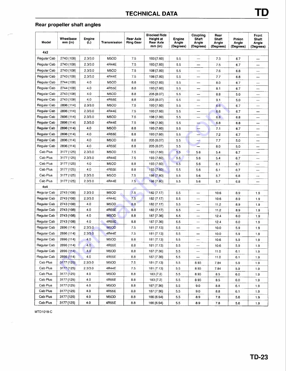 Mazda B-Series 1997 Workshop Manual Download Page 1412