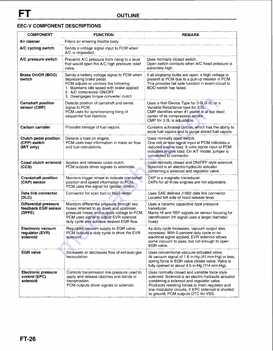 Mazda B-Series 1997 Workshop Manual Download Page 371