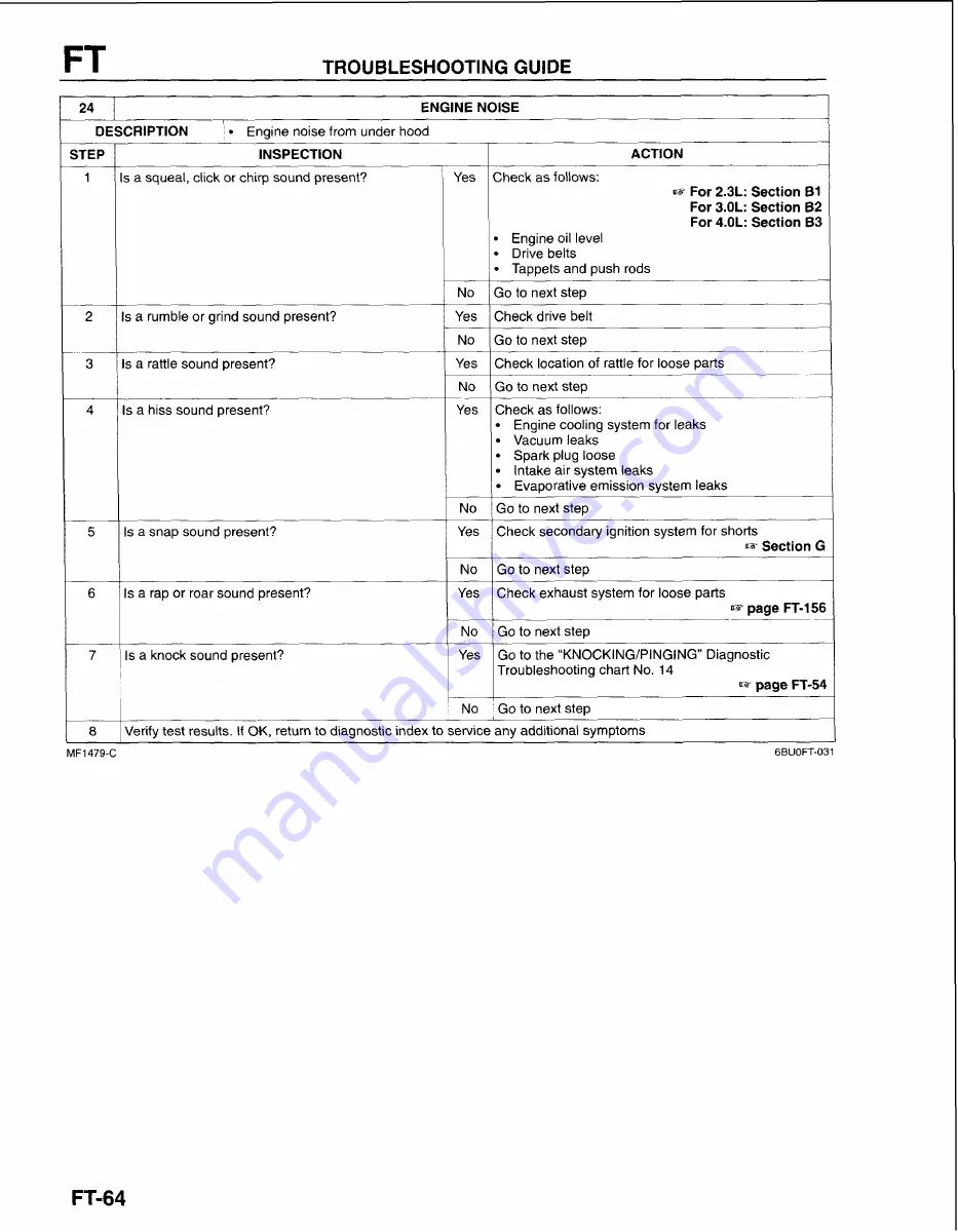 Mazda B-Series 1997 Workshop Manual Download Page 409