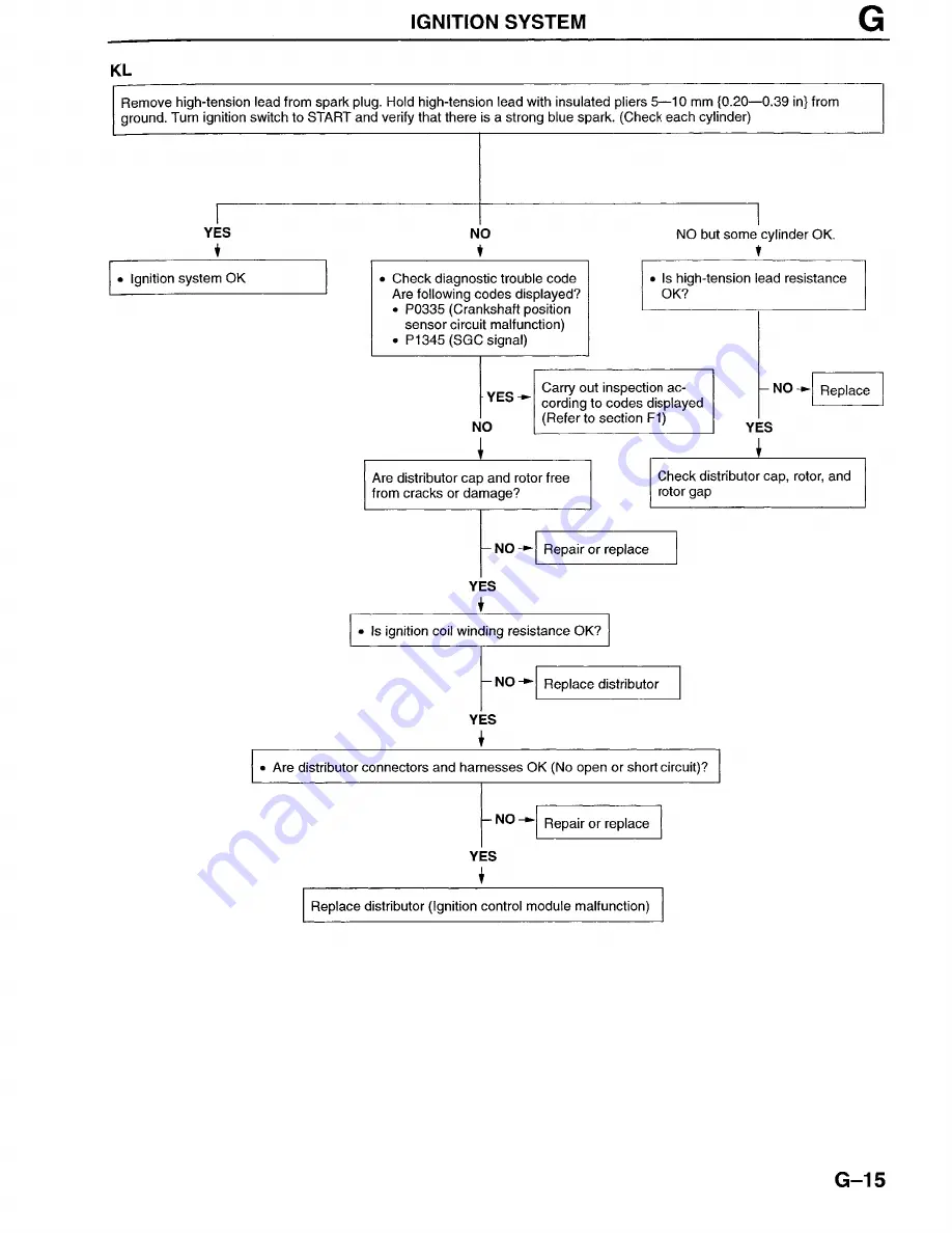 Mazda Millenia 1996 Workshop Manual Download Page 503