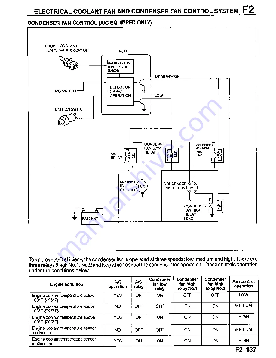 Mazda MX-3 1995 Скачать руководство пользователя страница 305