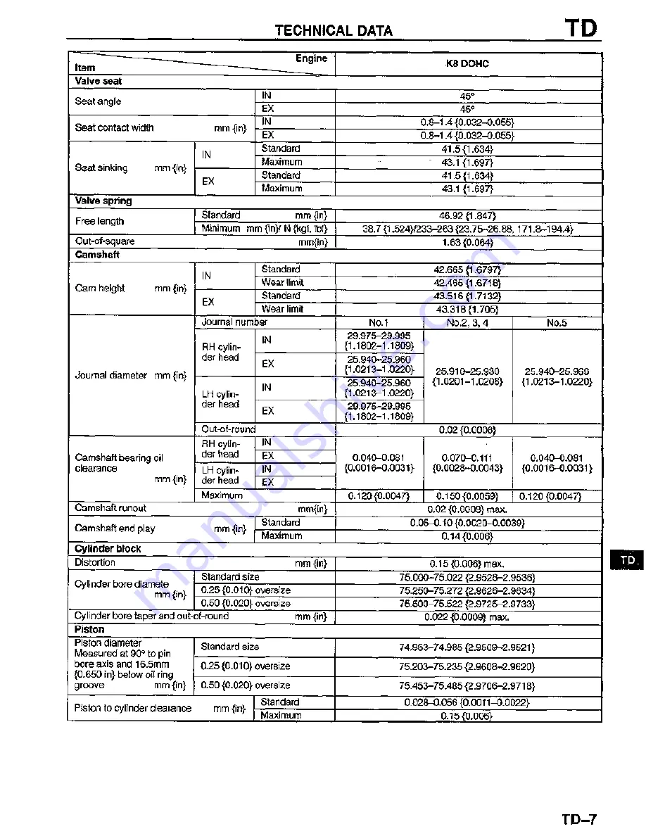 Mazda MX-3 1995 Workshop Manual Download Page 771