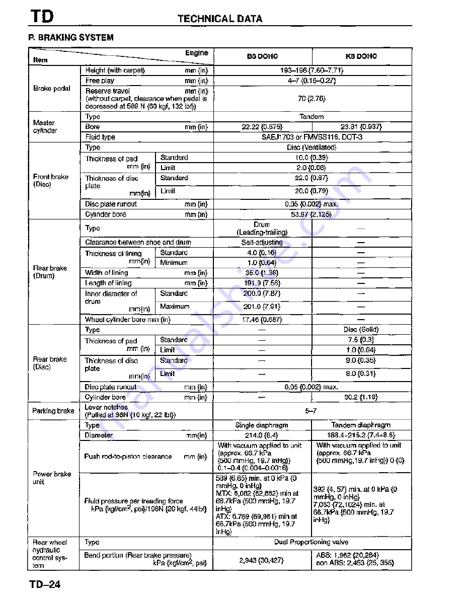 Mazda MX-3 1995 Workshop Manual Download Page 788