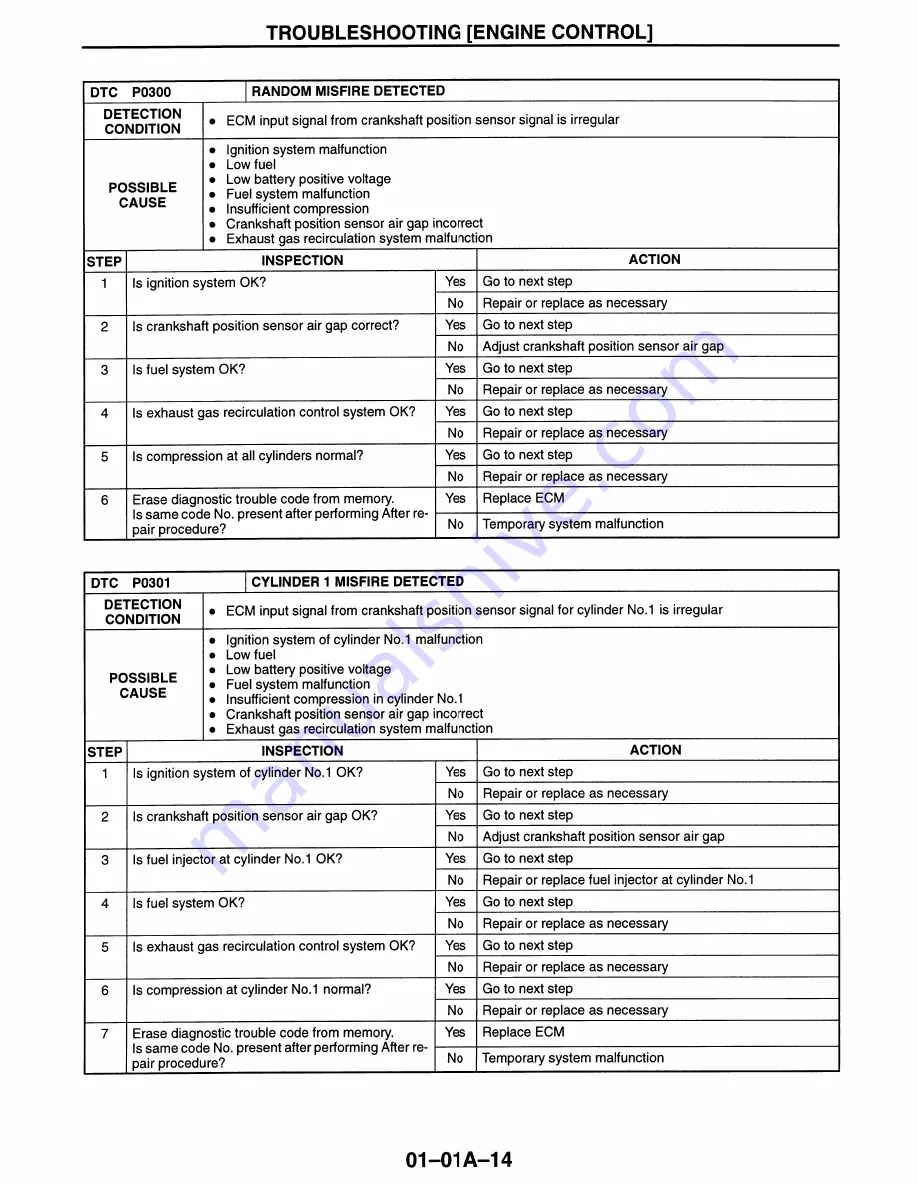 Mazda MX-5 Miata 1997 Workshop Manual Download Page 46