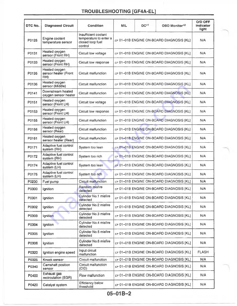 Mazda MX-6 1998 Workshop Manual Download Page 748