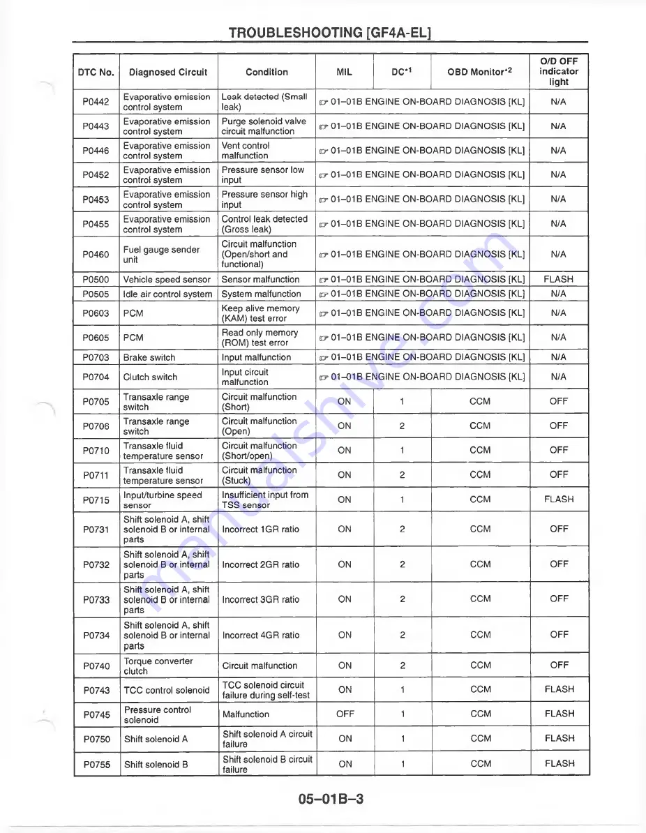 Mazda MX-6 1998 Workshop Manual Download Page 749