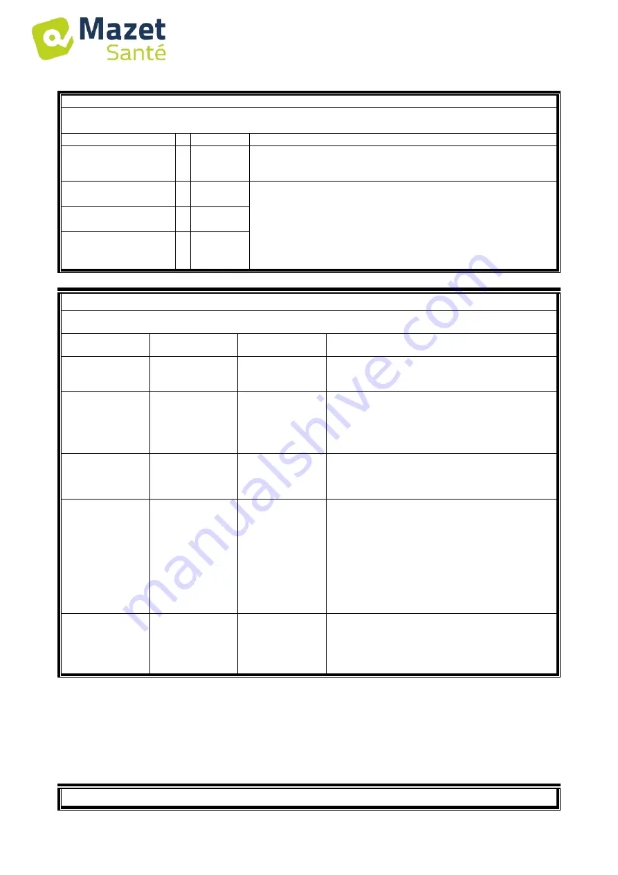 Mazet Sante Biostim 1.0 User Manual Download Page 40