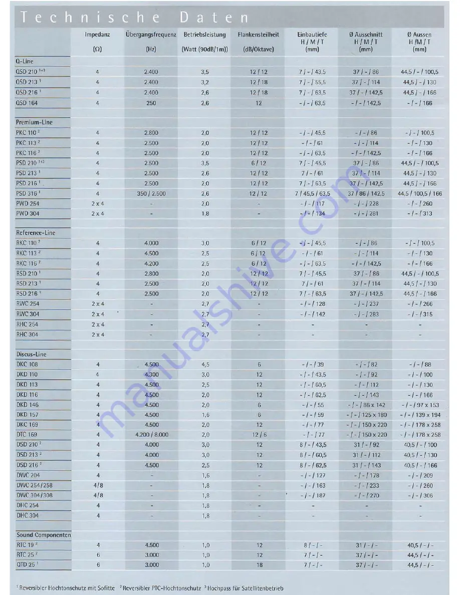 MB QUART PKC 116 Installation Instructions Download Page 4