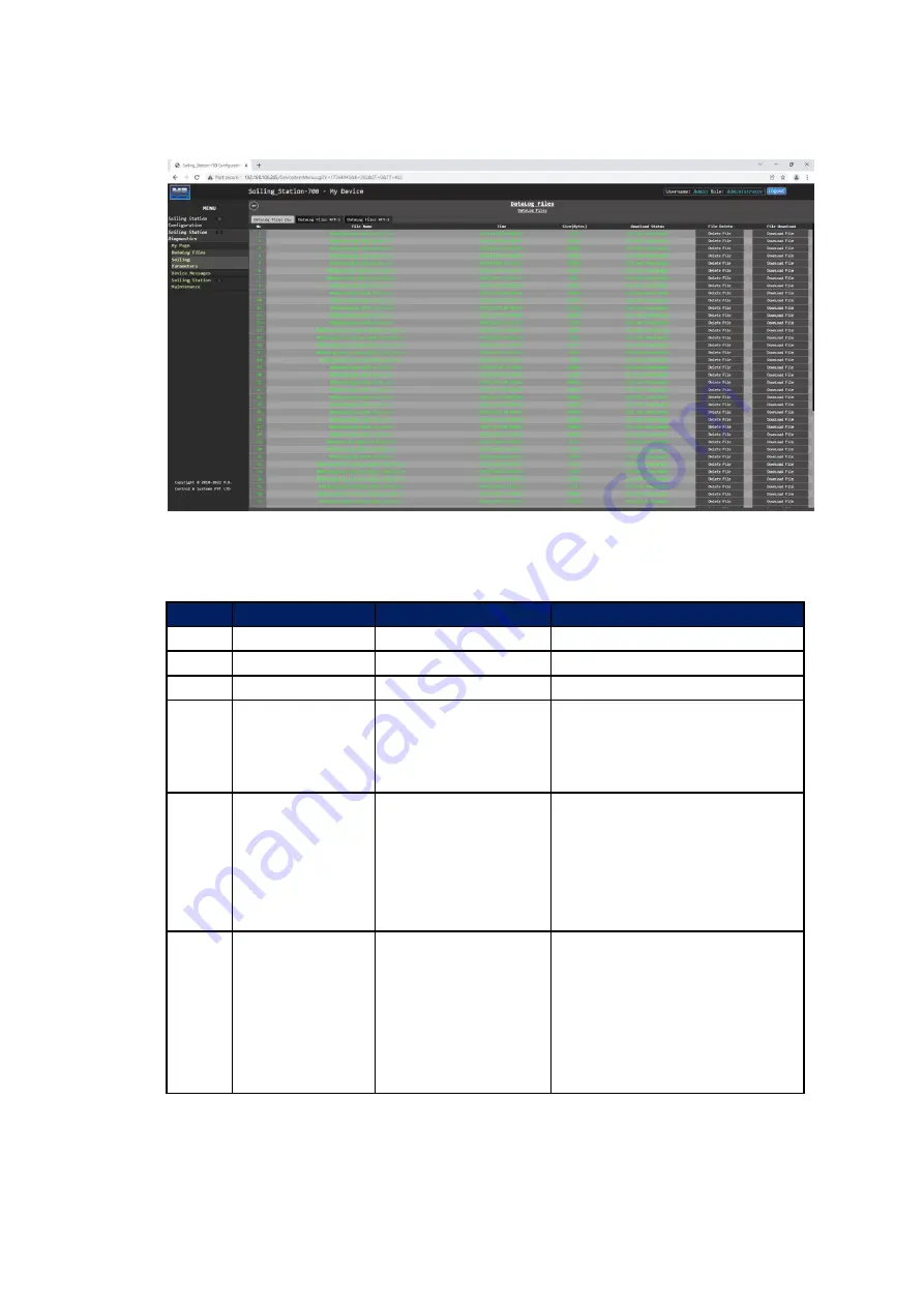 MB 700 H Series Operation Manual Download Page 47