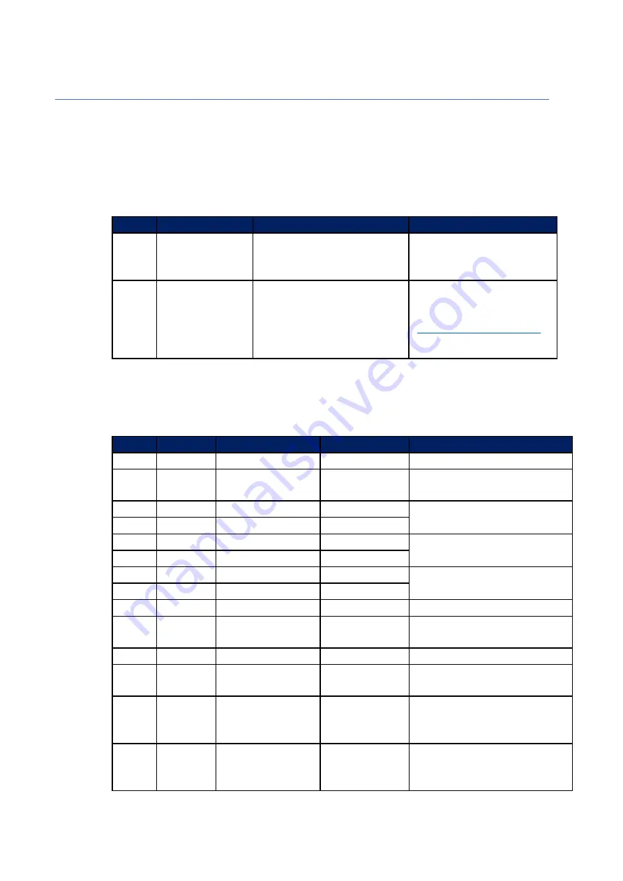 MB 700 H Series Operation Manual Download Page 53