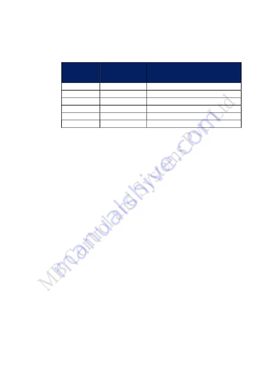 MB MBMet-500AB Operation And Installation Manual Download Page 11