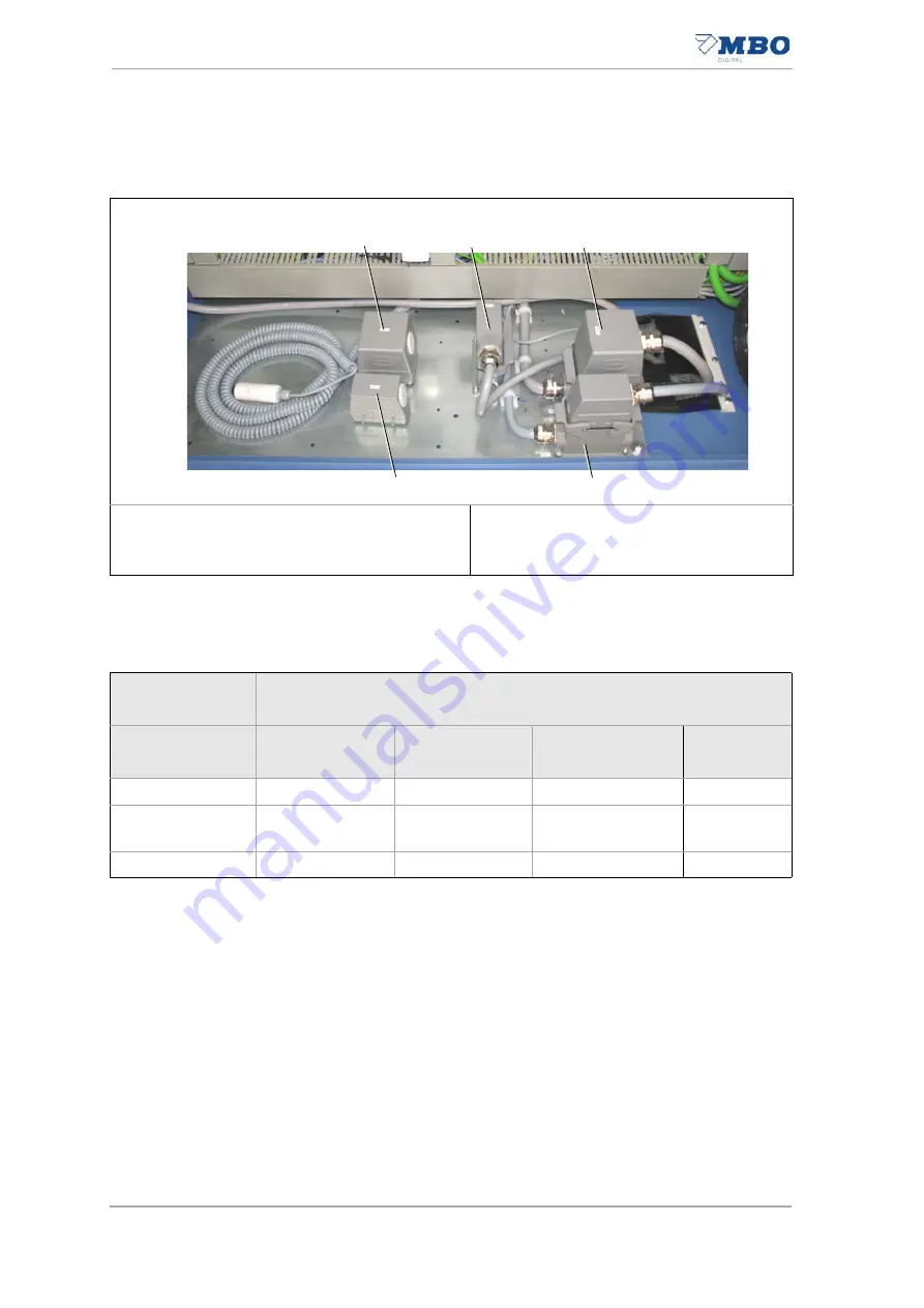 MBO SVC 525C Translation Of The Original Operating Manual Download Page 102