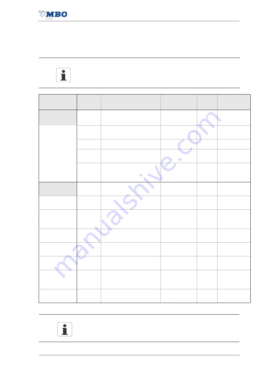 MBO SVC 525C Translation Of The Original Operating Manual Download Page 165